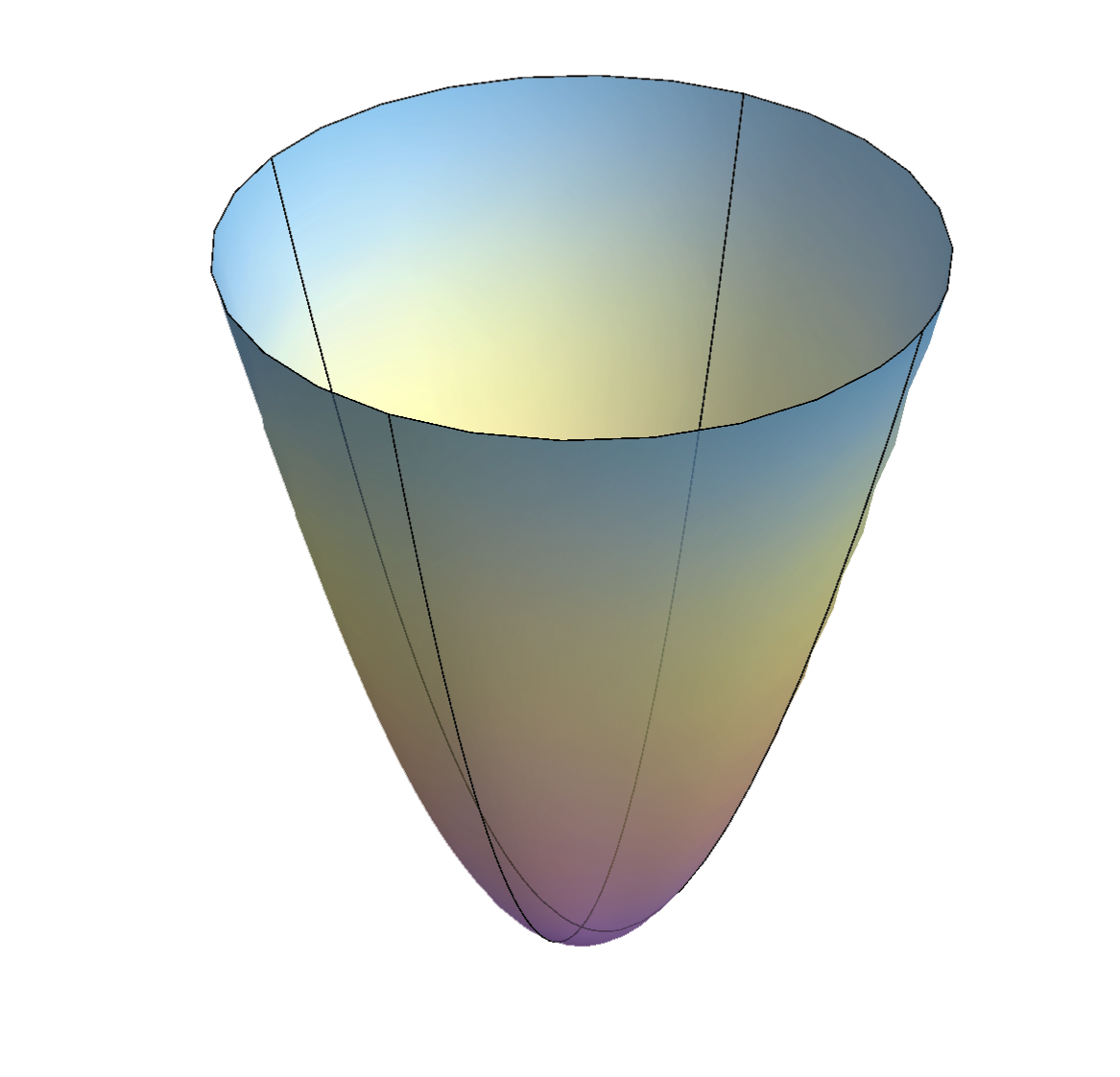 Paraboloid